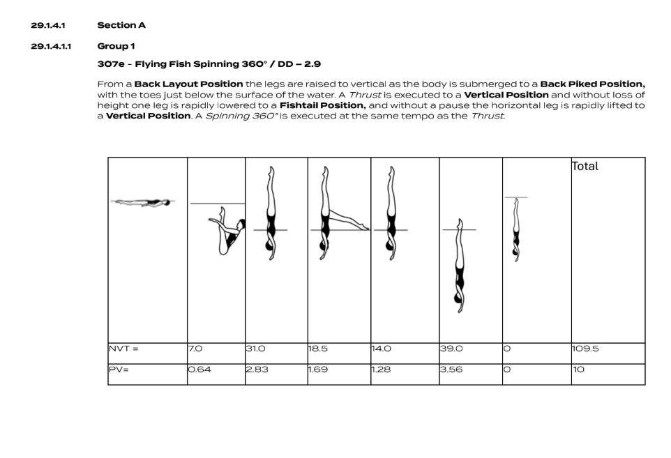 Flying Fish Spinning 360° figure diagram